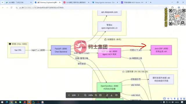 Reading ERP project data via MCP protocol and gateway