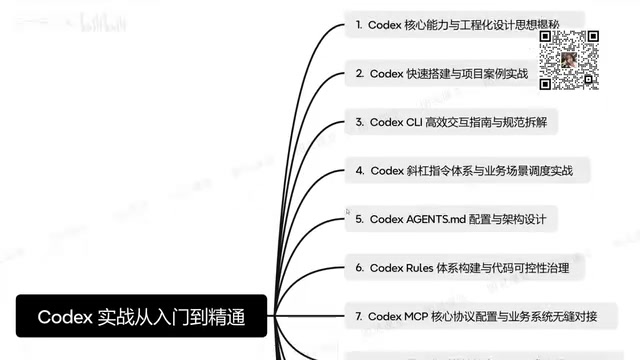 Codex built-in slash commands