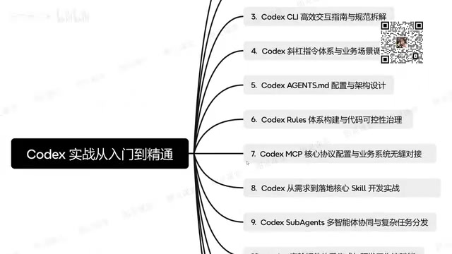 Codex MCP core protocol configuration