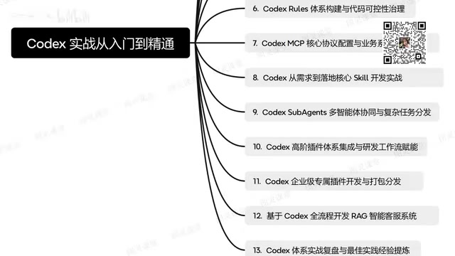 Integrated into project development