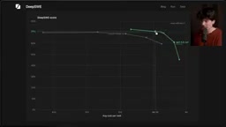 X-High offers minimal improvement over High at a noticeably higher cost