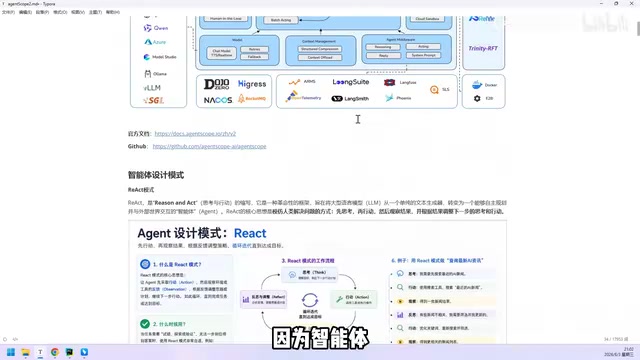 Agent system design complexity diagram