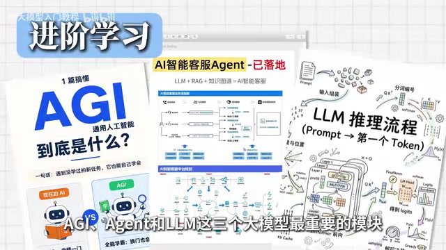Agents and LLMs are the most important modules in large model development