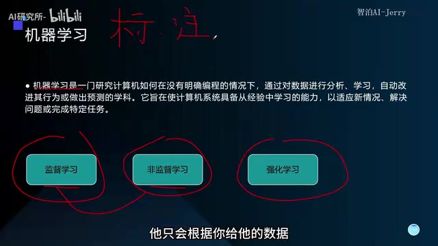 机器学习示意图