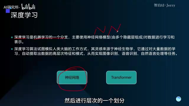 深度学习网络层次示意