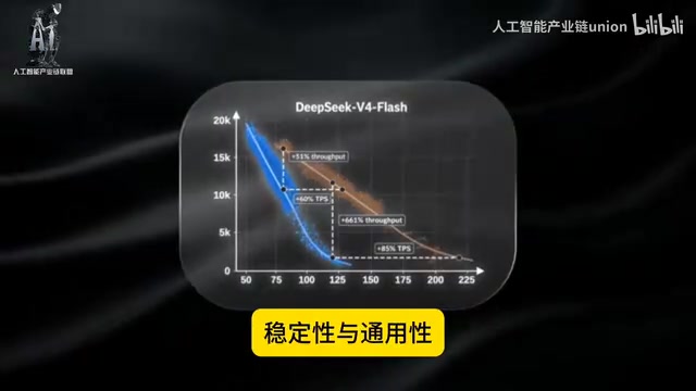 At the standard speed target of 35 characters per second
