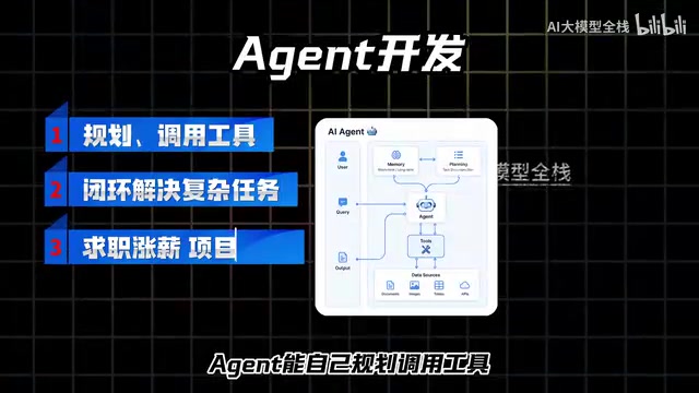 AI Agent开发全路线:从零到实战的四阶段进阶指南