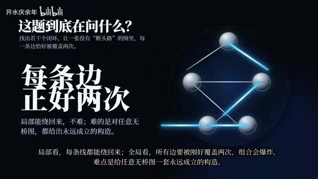 GPT-5.6用64子智能体证明图论猜想?距定论还差几步