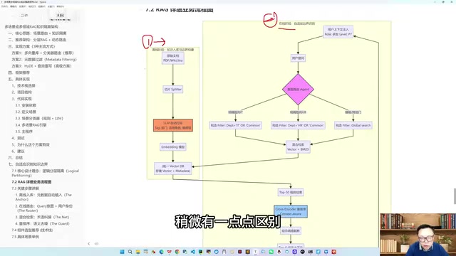 Data processing pipeline starting from raw documents