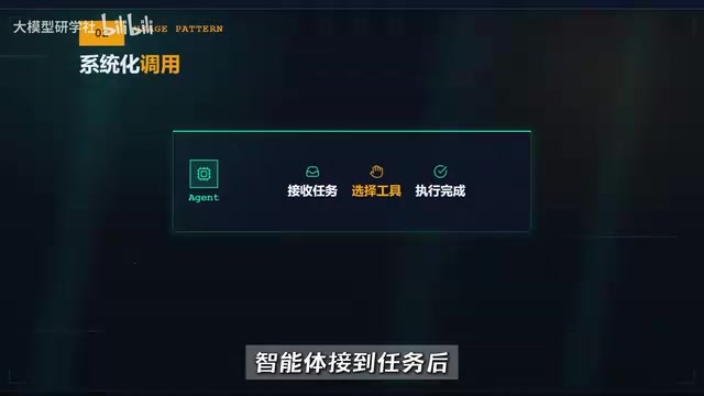 The agent autonomously selects the right tool from the toolbox