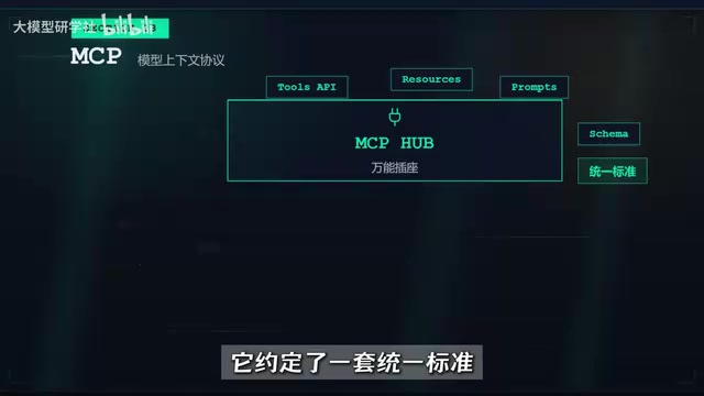 MCP server exposing a capability catalog and connecting to external data in a unified way