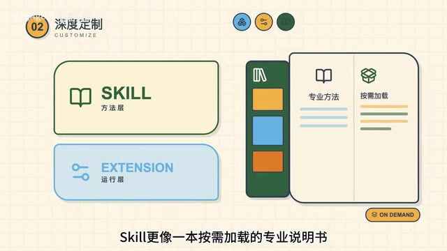 For example, my Remotion video production skill