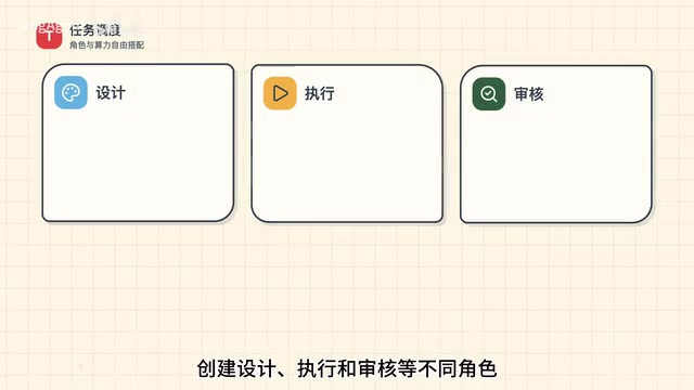 Different roles such as executor and reviewer