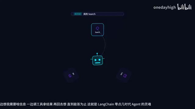 The soul of early LangChain Agents