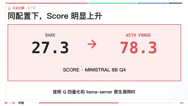 With Q4 quantization and native llama.cpp, overall score improved from 27.3% to 78.3%