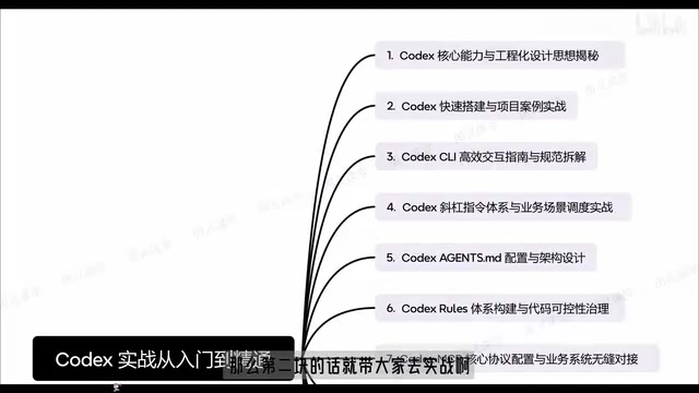 OpenAI Codex实战全指南:从安装配置到企业级落地