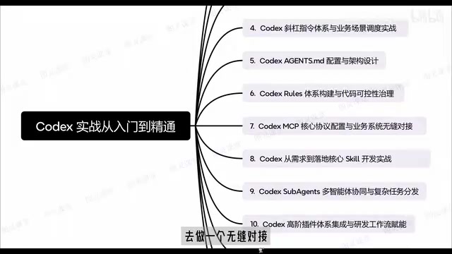 Codex connecting to business systems via MCP protocol