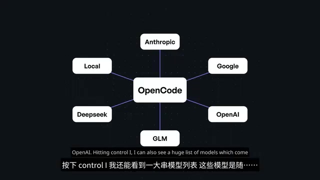 OpenCode In-Depth Review: Can This Open-Source Coding Agent Replace Claude Code?