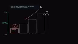 Closed-source APIs sit at the bottom of the control ladder
