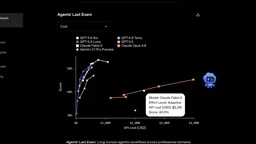 GPT-5.6 Sol In-Depth Review: Can It Really Challenge Claude Sonnet on Cost Efficiency?