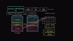 NVIDIA's Dual-Tower Diffusion Language Model Explained: How Freezing Half the Network Achieves 2.4× Speedup