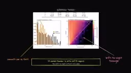 The commit order almost perfectly forms a left-to-right triangle
