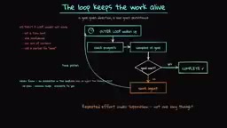 Designing an outer loop for long-running Agents