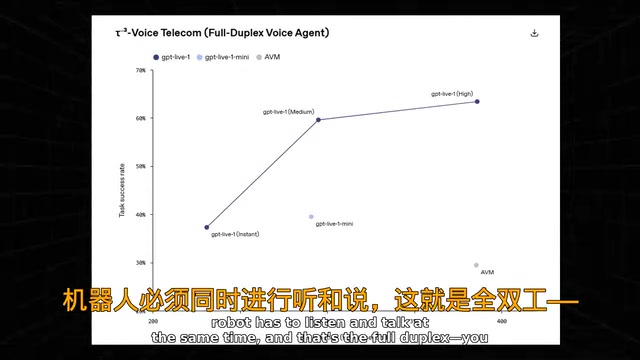 OpenAI GPT-Live: The Full-Duplex Voice AI Revolution