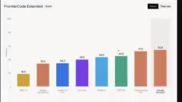 Claude Sonnet 5 Deep Dive: Near-Opus Performance but Higher Costs — Is It Worth the Upgrade?