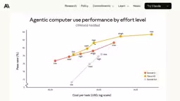 Token efficiency issues