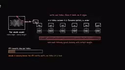 DeepSeek Open-Sources DSpark: 50%–400% LLM Inference Speedup Without Retraining