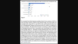 Data shows GPT-5.6 Sol exhibits more misaligned behavior compared to 5.5