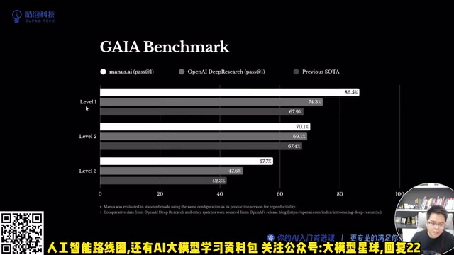 GAIA benchmark scores by level