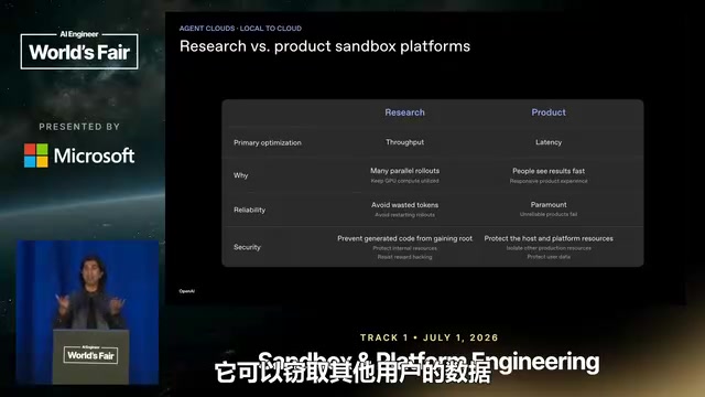 OpenAI Reveals Agent Sandbox Cloud: Design Philosophy from microVMs to Global Orchestration