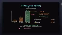 But keep in mind: density doesn't equal quality