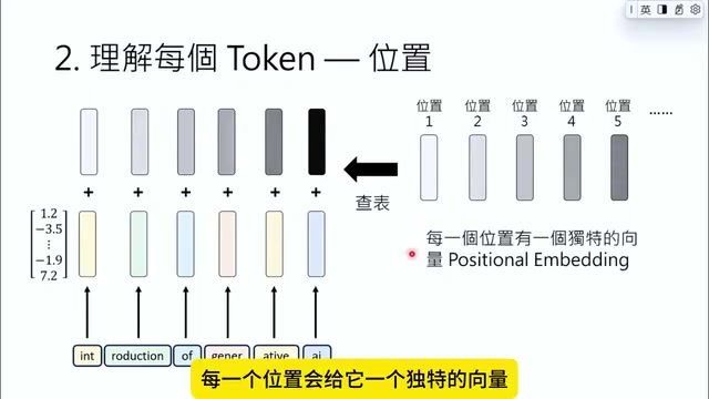 Vectors that encode position