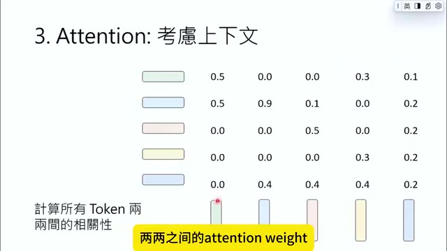 Computing pairwise Attention Weights between vectors