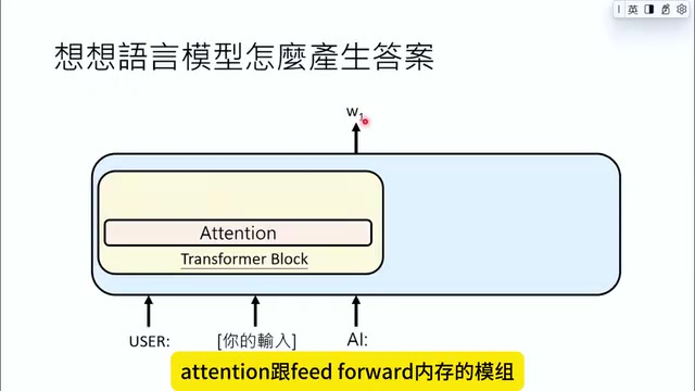 Feed-Forward Network integrating multiple outputs