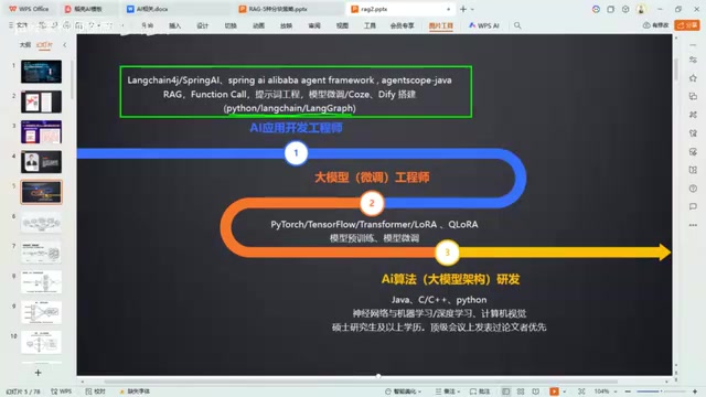Developing AI applications