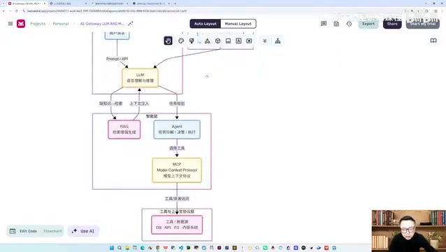 AI Agent Development Landscape: From Architecture Design to Production Deployment