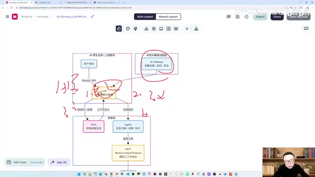 Production-grade AI system infrastructure