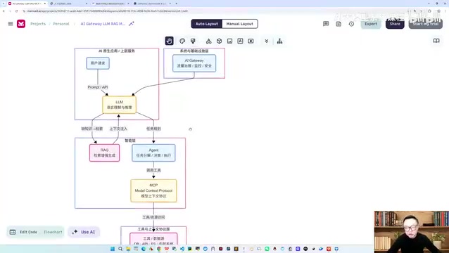 RAG knowledge base construction issues