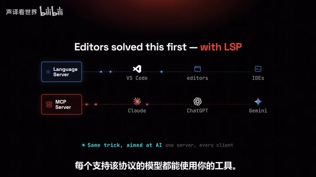 Build an MCP Server in 10 Minutes: Let AI Call Your Code Directly