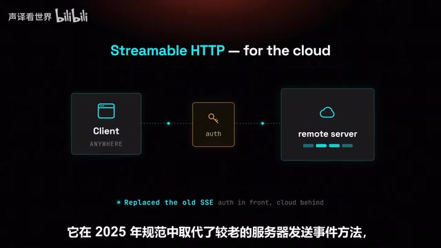 When your server is deployed in the cloud