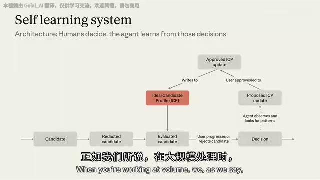 Processing thousands of applications per day