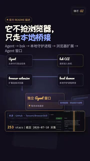 BrowserSkill: A Controlled Channel for AI Agents to Safely Borrow Your Logged-In Browser