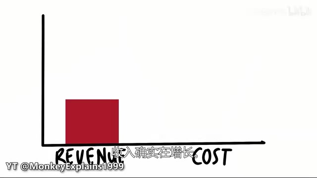 Costs are growing just as fast