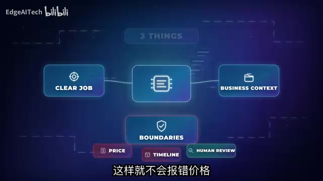 Why AI Agents Fail: Build Your Business System Before You Automate