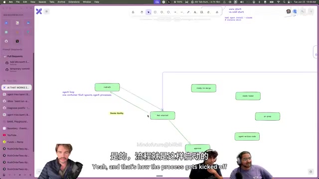 And that's how the process gets kicked off.