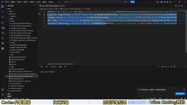 Adding an interpretability analysis